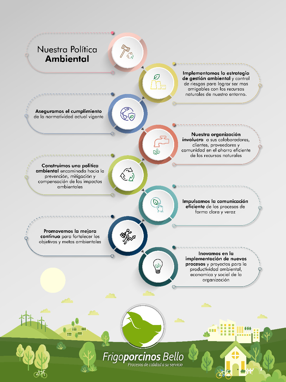 Política Ambiental Frigoporcinos Bello. S.A